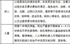 消化系统疾病知识点总结,病因、症状与护理概览