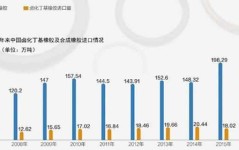 每日新闻每日财经新闻速递： 重磅! 关于河北雄安新区的最新消息